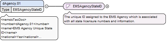 Ems Database Schema documentation for EMSDataSet_v3.xsd